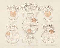 Solar and lunar eclipse diagrams (1830&ndash;1839), vintage illustration by L. P. Daniels. Original public domain image from Digital Commonwealth. Digitally enhanced by rawpixel.