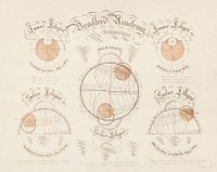 Solar and lunar eclipse diagrams (1830–1839), vintage illustration by L. P. Daniels. Original public domain image from Digital Commonwealth. Digitally enhanced by rawpixel.