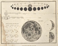 Plate 30 from A celestial atlas comprising a systematic display of the heavens in a series of thirty maps illustrated by scientific description of their contents and accompanied by catalogues of the stars and astronomical exercises