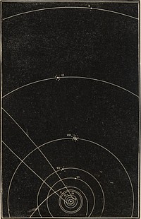 Identifier: elementsofastro00broc (find matches)Title: Elements of astronomy ... with explanatory notes, and questions for examinationYear: 1855 (1850s)Authors: Brocklesby, John, 1811-1889Subjects: AstronomyPublisher: New York, Farmer, Brace & co.Contributing Library: The Library of CongressDigitizing Sponsor: The Library of CongressView Book Page: Book ViewerAbout This Book: Catalog EntryView All Images: All Images From BookClick here to view book online to see this illustration in context in a browseable online version of this book.Text Appearing Before Image:ertainthe dimensions of a stick of timber he does so by meansof a rule, the length of which he knows, and thus heobtains the solidity of the log in feet and inches. When, likewise, we wish to determine the speed of alocomotive, we measure by the aid of a watch the timetaken to pass over a known number of miles. Thus un-known magnitudes and motions are ascertained by com-paring them with such as are known. In astronomical investigations we pursue a like course,and begin with determining the size, motions, and formof the Earth, with other important particulars that arewithin our reach. We thus obtain fixed standards of 1. Asteroids. From two Greek words, aster, a star, and eidos, like.Like a star, because all these planets are very small. 2. Orbit means the path of a planet about the sun. So called from theLatin word, orbis, a circle, a circuit. What are the Asteroids, and where situated 1 Explain the figure. In what mannerare astronomical investigations conducted 7 16 ASTRONOMY.FIG. 1.Text Appearing After Image:SOLAR SYSTEM. EXPLANATORY CHAPTER. 17 measurement, whereby we are enabled to push our in-quiries beyond the earth, and to compute the distances,times, motions, and velocities of many of the bright orbs1that glitter about us, and the extent of the vast spacesthrough which they move. In the study of Astronomyour attention is, therefore, directed First to the Earth inits relation to the rest of the heavenly bodies. Secondly,to the Solar System. Thirdly, to the Starry Heav-ens, of which this system is a part. EXPLANATORY CHAPTER. 10. In learning Astronomy it is necessary for thepupil at the outset to know the meaning of certainmathematical and philosophical terms and expressions,which are constantly occurring in the discussion of as-tronomical subjects. These must be mastered in orderto obtain a clear understanding of the science, and yetthey are by no means difficult to comprehend. Themost important of these are explained in the presentchapter. The meaning of other terms and phrases willNote About ImagesPlease note that these images are extracted from scanned page images that may have been digitally enhanced for readability - coloration and appearance of these illustrations may not perfectly resemble the original work.