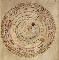 This part of the manuscript contains an assortment of texts about astrology and medicine. This combination was common in manuscripts all over Europe by the fifteenth century. To people in the Middle Ages there was close link between the time of year, the moon's seasons and other astrological factors and health and medical treatment, as they would affect the body's humours.