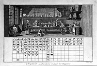 The interior of a chemical laboratory with six people working in it (above), a table of symbols (below). Coloured line engraving after L.-J. Goussier.