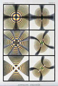 Optics: crystals exhibiting interference colours. Colour mezzotint [] by R.H. Digeon, ca. 1883, after J. Silbermann.