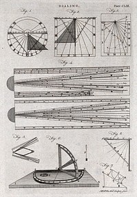Diagrams for setting-out a dial. Engraving by J. Pass, 1809.
