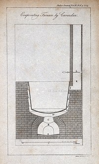 Chemistry: vertical section of a furnace used in evaporation. Engraving by Mutlow, 1810, after J. Farey.