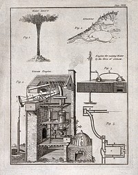 Hydraulics: a geyser, underground springs, and a steam-engine. Engraving, 1747.