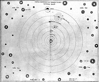 Experimenta nova (ut vocantur) Magdeburgica de vacuo spatio, primùm à r. p. Gaspare Schotto ... nunc verò ab ipso auctore perfectiùs edita, variisque aliis experimentis aucta. Quibus accesserunt simul certa quaedam de aëris pondere circa terram; de virtutibus mundanis, & systemate mundi planetario; sicut & de stellis fixis, ac spatio illo immenso, quod tàm intra quam extra eas funditur / [Otto von Guericke].