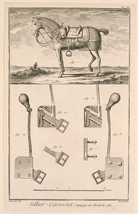 Sellier-Carossier, pl. III from "Encyclopédie ou Dictionnaire Raisonné des Sciences, des Arts et des Métiers"