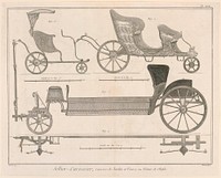 Sellier-Carossier, pl. XVII from "Encyclopédie ou Dictionnaire Raisonné des Sciences, des Arts et des Métiers"