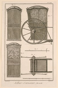 Sellier-Carossier, pl. XIX from "Encyclopédie ou Dictionnaire Raisonné des Sciences, des Arts et des Métiers"