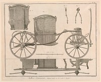 Sellier-Carossier, pl. XI from "Encyclopédie ou Dictionnaire Raisonné des Sciences, des Arts et des Métiers"