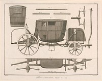 Sellier-Carossier, pl. IX from "Encyclopédie ou Dictionnaire Raisonné des Sciences, des Arts et des Métiers"