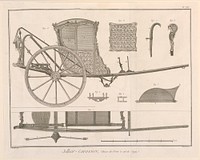 Sellier-Carossier, pl. XIV from "Encyclopédie ou Dictionnaire Raisonné des Sciences, des Arts et des Métiers"