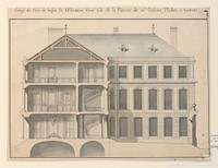 Main and side elevations of the right wing of a house for Monsieur Gédéon Mallet in Geneva, Franois Blondel