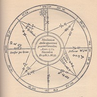 Horoscope for the Supernova of 1572 (labeled: "Nova stella") by Tycho Brahe"It was when deciding on the date of its first appearance that he had recourse to a horoscope: he simply adapted a method advocated for comets by 'Alī ibn Ridwan, and decided that its first appearance was during the conjunction of Sun and Moon on 5 November 1572..." North, John David (1986) Horoscopes and history, The Warburg Institute, University of London