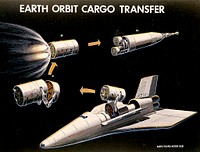 Earth Orbit Cargo TransferThis 1969 artist's concept illustrates the use of three major elements of NASA's Integrated program, as proposed by President Nixon's Space Task Group. In Phases I and II, a Space Tug with a manipulator-equipped crew module removes a cargo module from an early Space Shuttle Orbiter and docks with it. In Phases III and IV, the Space Tug with attached cargo module flys toward a Nuclear Shuttle. As a result of the Space Task Group's recommendations for more commonality and integration in the American space program, Marshall Space Flight Center engineers studied many of the spacecraft depicted here.