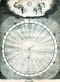 Harmony of the World, a heliocentric universe showing the planets' correct distances and the zodiacal signs with Aries beginning at the horizon and the other signs following in correct order. At the bottom are various references to biblical passages. These are as follows:Genesis 1:14 And God said, “Let there be lights in the firmament of the heavens to separate the day from the night; and let them be for signs and for seasons and for days and years, and let them be lights in the firmament of the heavens to give light upon the earth.” And it was so.Proverbs 3:1 My son, do not forget my teaching, but let your heart keep my commandments; for length of days and years of life and abundant welfare will they give you.Psalm 19:2 The heavens are telling the glory of God; and the firmament proclaims his handiwork. Day to day pours forth speech, and night to night declares knowledge.Job 38:31 Can you bind the chains of the Plei’ades, or loose the cords of Orion? Can you lead forth the Maz’zaroth in their season, or can you guide the Bear with its children? Do you know the ordinances of the heavens? Can you establish their rule on the earth?