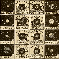 Identifier: mystictestbookor00rich (find matches)Title: The mystic test book; or, The magic of the cards. Giving the mystic meaning of these wonderful and ancient emblems in their relationship to the heavenly bodies, under all conditions; with rules and processes for reading or delineating the emblemsYear: 1919 (1910s)Authors: Richmond, Olney HSubjects: Fortune-telling Card gamesPublisher: Chicago, IllContributing Library: The Library of CongressDigitizing Sponsor: The Library of CongressView Book Page: Book ViewerAbout This Book: Catalog EntryView All Images: All Images From BookClick here to view book online to see this illustration in context in a browseable online version of this book.Text Appearing Before Image:THE TWELVE PKECIOUS STONES. In the mention of these twelve stones in the bible, partic-ular stress is laid upon the arrangement of them into rows.This has a peculiar significance. Perhaps, before the closeof this book, I may have a place where I can present thesestones in these rows for our Mystic friends to study over, inorder to see what mystic quality they have in those positions. The next engraving shows what stones rule under the THE MYSTIC TEST BOOK. 283 seven planets, and also the Earth. These are the recognizedrulers under the ancient reckoning, but all stones can beassigned to some planet, under the law of vibration.Text Appearing After Image:THE RULING STONES UNDER THE PLANETS. Since the publication of the first edition of the MysticTest Book, I have had a large number of letters fromappreciative persons who have studied the wonderful co-ordinations set forth regarding the triangular formation ofthe Grand Word. One first-class mathematician wrote: Any person whounderstands the branch of mathematics applying to right-angled triangles, cannot but admit the existence of higherintelligences in the universe than physical men, when he 284 THE MYSTIC TEST BOOK. observes the wonderful co-ordinating numbers of thattriangle. A noted Chicago writer said: Laying asideall mysteries, all assumption and all ordinary magic mani-festations connected with that well known combinationcalled playing cards, the co-ordinations found in Prof.Richmonds demonstration of the Mystic Triangle, alone isNote About ImagesPlease note that these images are extracted from scanned page images that may have been digitally enhanced for readability - coloration and appearance of these illustrations may not perfectly resemble the original work.