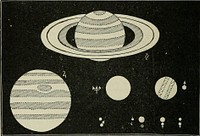 Identifier: elementsofastro00youn (find matches)Title: The elements of astronomy; a textbookYear: 1919 (1910s)Authors: Young, Charles A. (Charles Augustus), 1834-1908 Young, Anne Sewell, b. 1871., edSubjects: Astronomy ConstellationsPublisher: Boston, New York (etc.) Ginn and CompanyContributing Library: The Library of CongressDigitizing Sponsor: The Library of CongressView Book Page: Book ViewerAbout This Book: Catalog EntryView All Images: All Images From BookClick here to view book online to see this illustration in context in a browseable online version of this book.Text Appearing Before Image:they belong ; at least, so far as known, for we do notknow with certainty the position of the equatorial planes ofUranus and Neptune. Moreover, all the satellites but themoon, Hyperion, and those recently discovered, move in orbitsthat are practically circles. 313. Classification of Planets. — Humboldt has classifiedthe planets in two groups,—the terrestrial planets, as hecalls them, and the major planets The terrestrial group 218 CLASSIFICATION OF PLANETS. (§313 contains the four planets nearest the sun,—Mercury, Venus,the Earth, and Mars. They are all bodies of similar magni-tude, ranging from 3000 to 8000 miles in diameter; not verydifferent in density and probably roughly alike in physicalconstitution, though probably also differing very much in theextent, density, and character of their atmospheres. The four major planets, Jupiter, Saturn, Uranus, and Nep-tune are much larger bodies, ranging from 32,000 to 90,000miles in diameter; are much less dense; and, so far as we canText Appearing After Image:Fig. 78. — Relative Sizes of the Planets. make out, present only cloud-covered surfaces to our inspec-tion. There are strong reasons for supposing that they are ata high temperature, and that Jupiter especially is a sort of semi-sun ; but this is not certain. As to the asteroids, the probability is that they represent afifth planet of the terrestrial group, which, as has been alreadyintimated, failed somehow in its evolution, or else has beenbroken to pieces. § 313) herschels illustration. 219 Fig. 78 gives an idea of the relative sizes of the planets. Thesun on the scale of the figure would be about a foot in diameter. 314. Tables of Planetary Data. — In the Appendix we presenttables of the different numerical data of the solar system, derivedfrom the best authorities and calculated for a solar parallax of 8.80:the suns mean distance being, therefore, taken as 92,897,000 miles.These tabulated numbers, however, differ widely in accuracy. Theperiods of the planets and their distanNote About ImagesPlease note that these images are extracted from scanned page images that may have been digitally enhanced for readability - coloration and appearance of these illustrations may not perfectly resemble the original work.