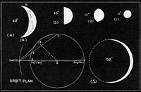 The elements of astronomy; a textbook (1919) chromolithograph art by Charles Augustus. Original public domain image from Wikimedia Commons. Digitally enhanced by rawpixel.