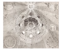 Earth map wall art, vintage Kaart van de aarde met de verschillende standen van de maan en de zon, enhanced from the artwork of Johannes van Loon