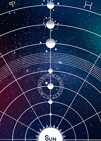 Solar system poster, vintage Diagram no.5 print from Solar Biology, enhanced from the artwork of Hiram Erastus Butler