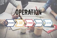 Operation Procedure Action Ideas Goal Concept