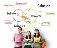 Problem Education Knowledge Learning Solution