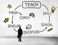 Teach Skill Education Coach Training Concept