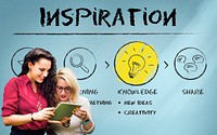 Create Imagination Innovation Inspiration Ideas Concept