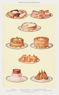 Sweets and G&acirc;teaux: &Eacute;clair, Assorted Pastry, Sponge Savoy Cake, G&acirc;teaux St. Honor&eacute;, Simnel Cake, Pancakes, Pyramid Cream, and Croquettes of Rice from <a href="https://www.rawpixel.com/search/Mrs.%20Beeton%27s%20Book%20of%20Household%20Management?sort=curated&amp;page=1">Mrs. Beeton&#39;s Book of Household Management</a>. Digitally enhanced from our own 1923 edition. 