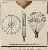 Le Premier Parachute de Jacques Garnerin, Essaye par lui-Meme au Parc de Mousseaux, le 22 Octobre 1797 by an unknown artist. Original from Library of Congress. Digitally enhanced by rawpixel.