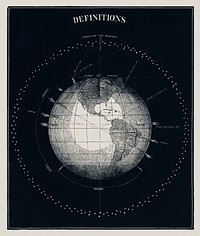 Definitions (1851), an antique celestial astronomical chart of planet earth with a concept of definition of a planet. Digitally enhanced from our own original plate. 