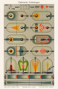 Electric Discharges (1909), a collection of colorful and different drawings of electrical currents models. Digitally enhanced from our own original plate. 