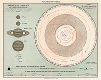 A lithograph, Planetensystem, printed in 1898, an antique representation of a planetary system. Digitally enhanced from our own original plate. 