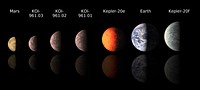 Astronomers using data from NASA's Kepler mission and ground-based telescopes recently discovered the three smallest exoplanets known to circle another star. Original from NASA. Digitally enhanced by rawpixel.