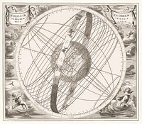 Hemelkaart van de baan van de zon rond de aarde, volgens Ptolemaeus (ca. 1660 or 1708) by Pieter Schenk (I). Original from The Rijksmuseum. Digitally enhanced by rawpixel.