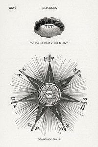 Diagram no.1 print in high resolution. Digitally enhanced from our own edition of Solar Biology by Hiram Erastus Butler (1841–1916).