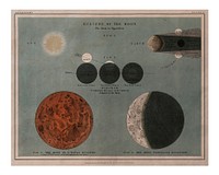 The eclipse of the Moon illustration wall art print and poster. Remix from original artwork. 