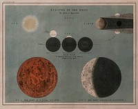 The eclipse of the Moon, remix from original lithograph
