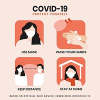 Protect yourself from COVID-19 social template source WHO vector
