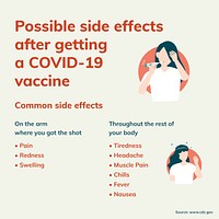 Coronavirus IG template vector, possible side effects after getting vaccine