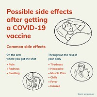 Coronavirus Instagram template vector, possible side effects after getting vaccine