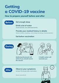 Vaccine guidance template poster, coronavirus jab infographic before and after