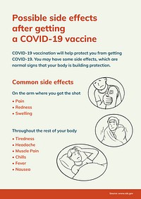 Coronavirus safety poster vector, vaccine side effect guidance