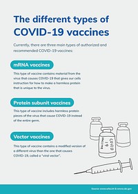 Coronavirus different vaccines poster template, COVID 19 printable vector guidance
