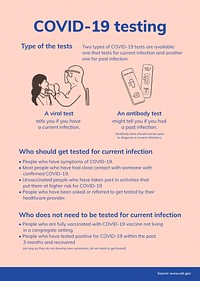 Coronavirus testing poster template, COVID 19 printable guidance vector