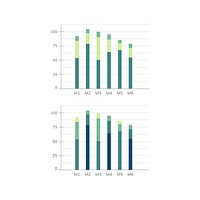 Bar chart statistics diagram vector