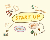 Startup of business mind map illustration