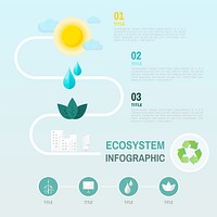 Ecosystem infographic environmental conservation vector